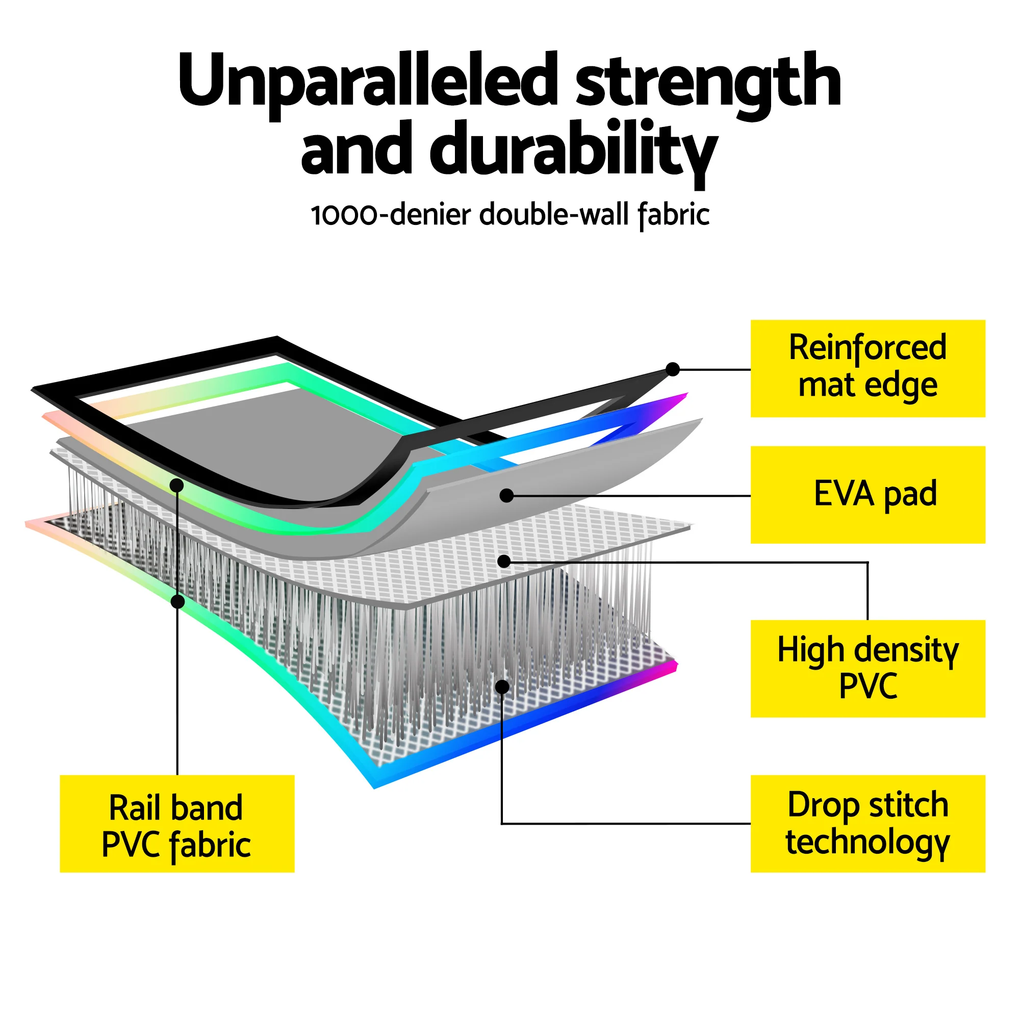 Everfit 4M Air Track Gymnastics Tumbling Exercise Mat Inflatable Mats 20CM Thick + Pump - Image 7
